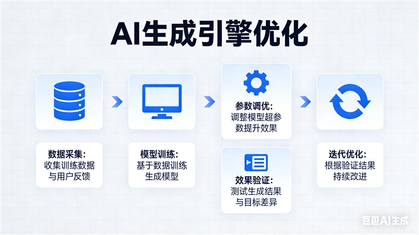GEO实战：「知识库帮助中心」的AI搜索优化方法